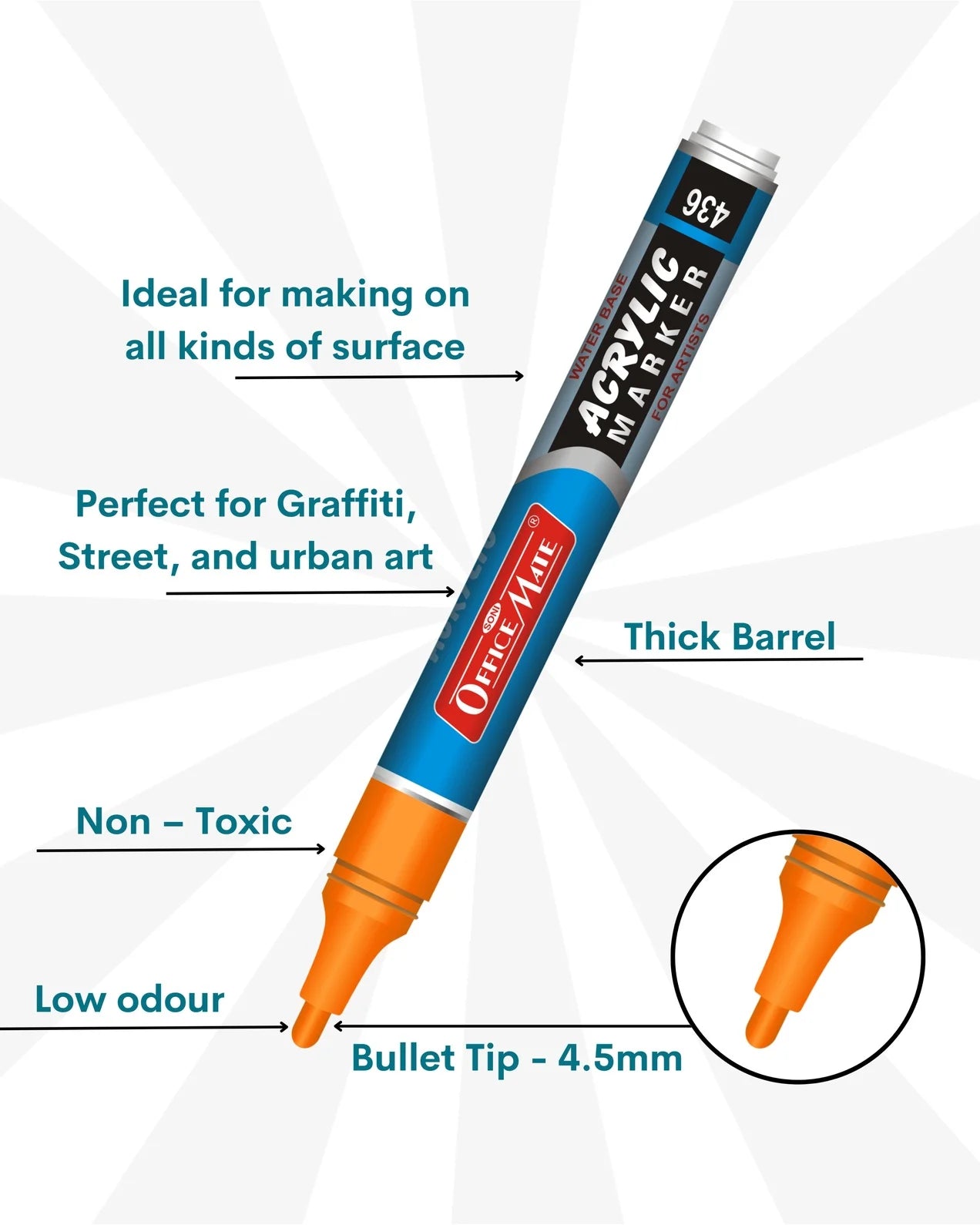 Fluorescent Acrylic Paint Markers (5pcs) – Vivid Colours, Water Based, Versatile Use, Non-Fading