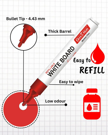 Whiteboard Marker – Duster – Ink Kit, Complete Whiteboard Care