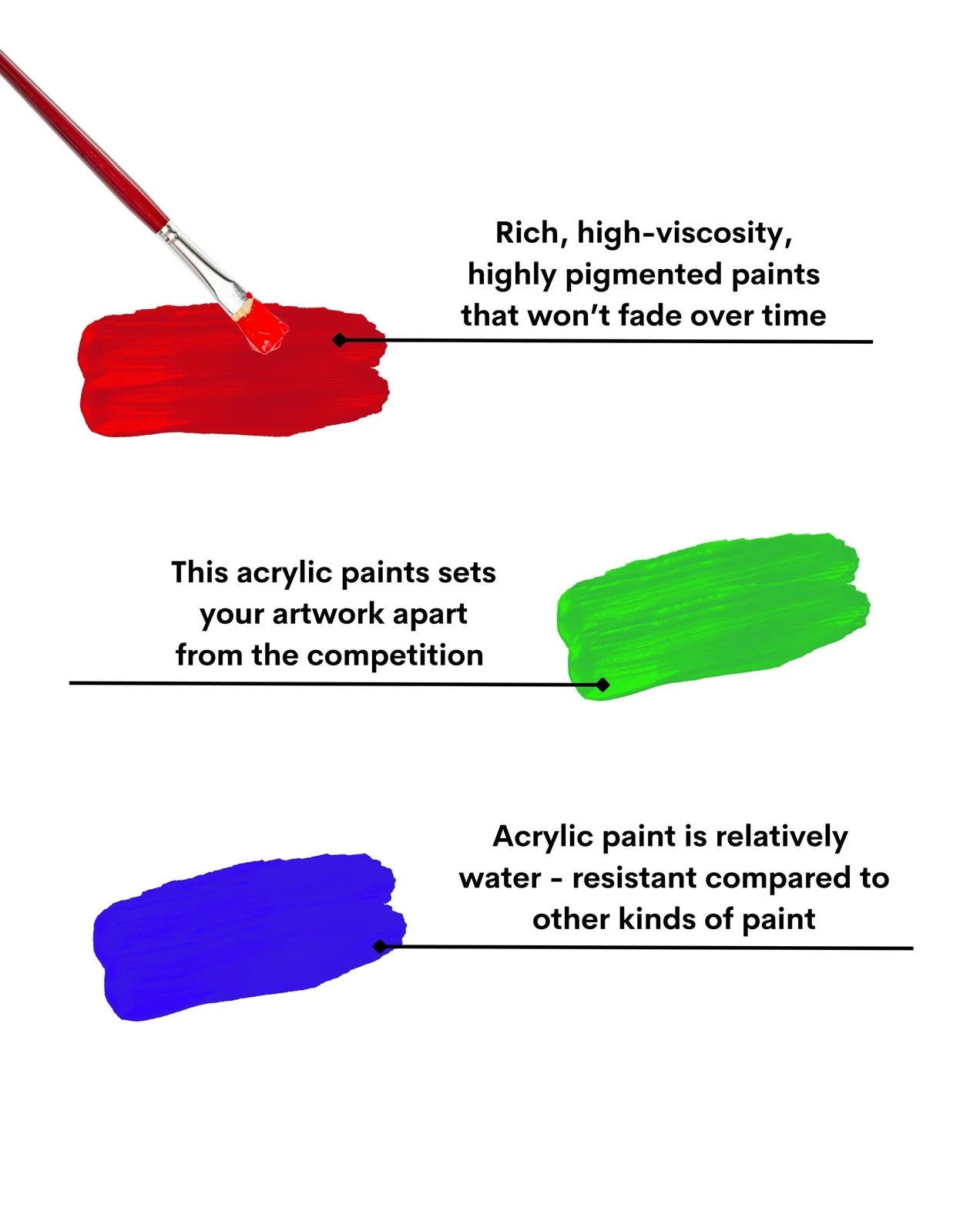 Acrylic Paint Colors (100ml) – Pack of 6, Vibrant Colours, Fast Drying