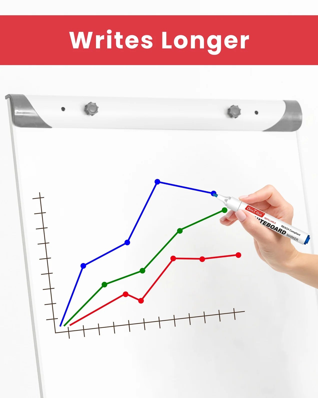 Regular Whiteboard Marker (Cap with a Clip), (10 pcs), Vibrant Colour, Eco-Friendly, Easy to Wipe