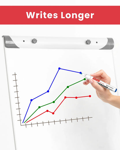 Regular Whiteboard Marker (Cap with a Clip), Assorted Colour (4 pcs), Vibrant Colour, Eco-Friendly, Easy to Wipe