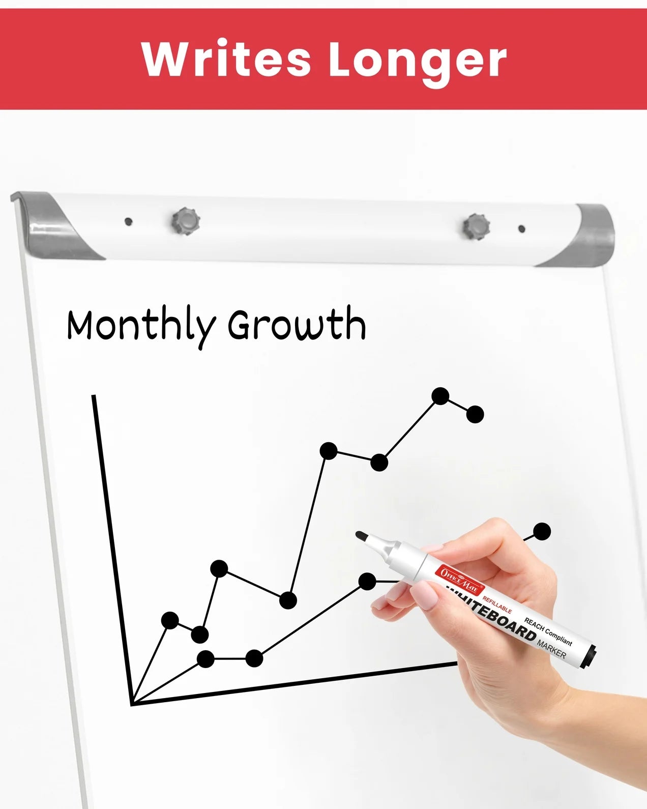 Regular Whiteboard Marker (Anti-Roll Cap) (10 pcs), Vibrant Colour, Eco-Friendly, Easy to Wipe