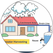 Water Conservation: